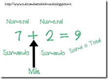Ejemplo de Suma