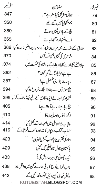 Index page of Aap Se Kiya Parda Pdf Urdu Book