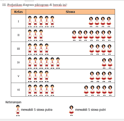 SOAL PAT MATEMATIKA KELAS V