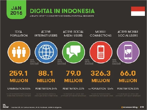 memanfaatkan facebook untuk bisnis