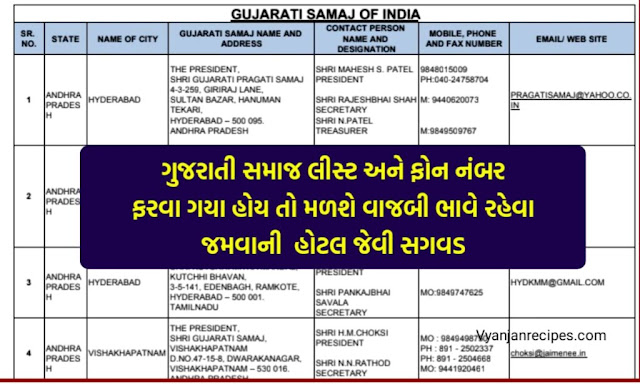 All India Gujarati Samaj List 2024 PDF