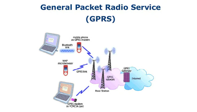 What-Is-GPRS-General-Packet-Radio-Service