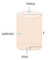  bangkit ruang ialah bangkit Matematika yang mempunyai isi atau volume Rumus Volume Bangun Ruang Lengkap + Contoh Soal