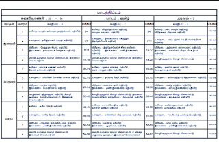 SYLLABUS - TERM - III - 6th std to 8th std