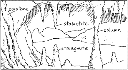 Stalacties Coloring Pages 1