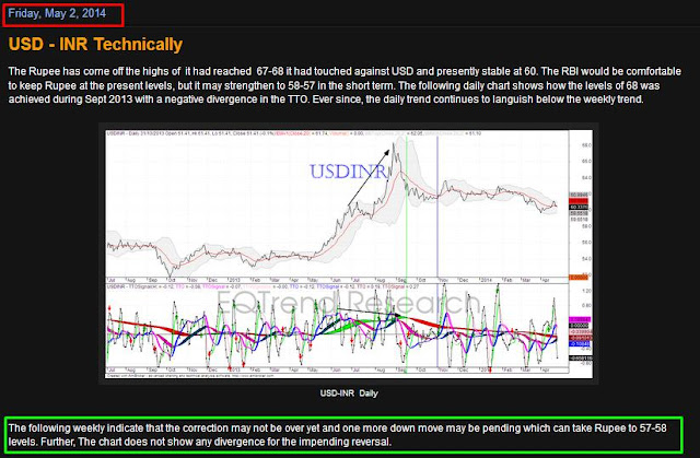 http://eqtrend.blogspot.in/2014/08/usdinr-technical-review.html