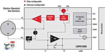 lmp91000 chemical gas sensors.