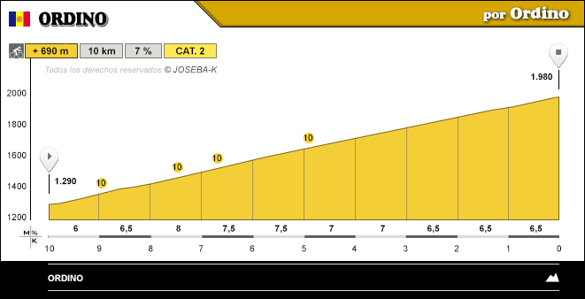 altimetria