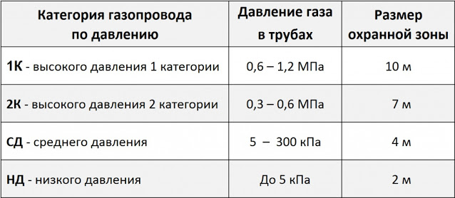 Услуги сантехника в Москве и Московской области