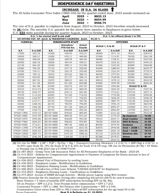 DA Rates