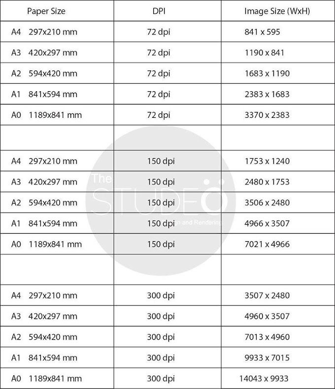 Render Alırken DPI Nasıl Ayarlanır ?