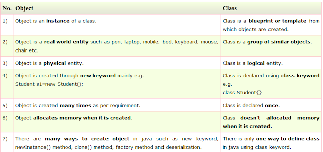 class and object 
