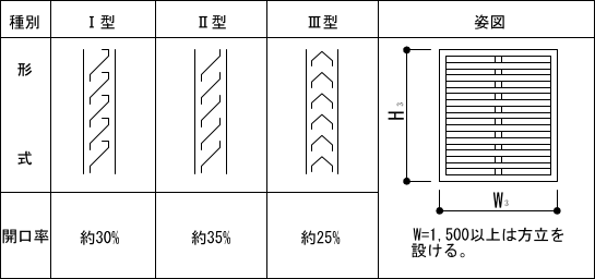 がらりの形式