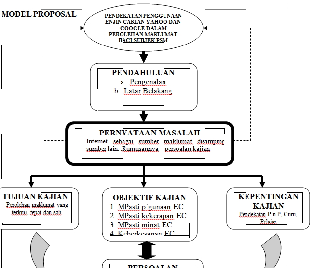 Contoh Generalisasi Konseptual Dalam Sejarah Pemerintahan 