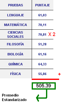 Puntajes Icfes Admision Universidad Distrital Facultades