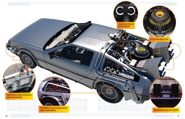 Back to the Future: DeLorean Time Machine: Doc Brown’s Owners’ Workshop Manual