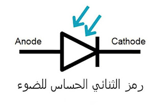 الثنائي الحساس للضوء Photodiode