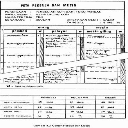 contoh pekerja dan mesin