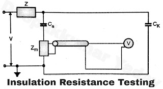 Insulation Resistance Testing