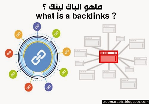 ماهو الباك لينك what is a backlinks