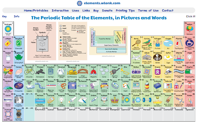 http://elements.wlonk.com/ElementsTable.htm