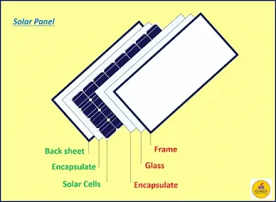 Solar Panel