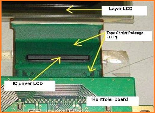 Mengenal Teknologi LCD (Liquid Crystal Display)