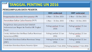 Jadwal UN SD/SMP/SMA 2015