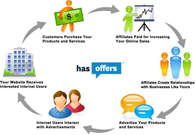affiliate_marketing Cycle