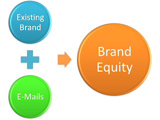 Successful Email Marketing - Brand Equity