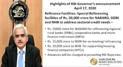 RBI announces Rs.50,000 crore booster package for small and medium-sized industries: Highlights with Details