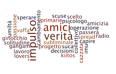 word cloud 2012 