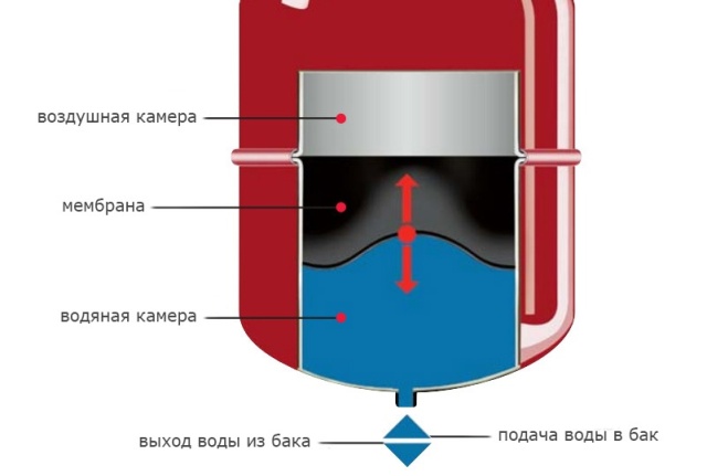 Услуги сантехника в Москве и Московской области