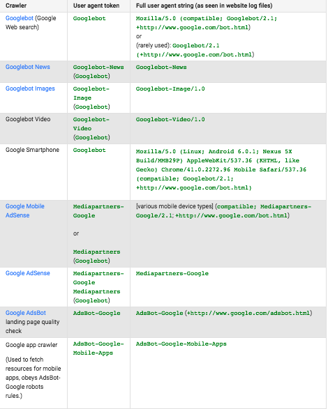 Các loại Google bot