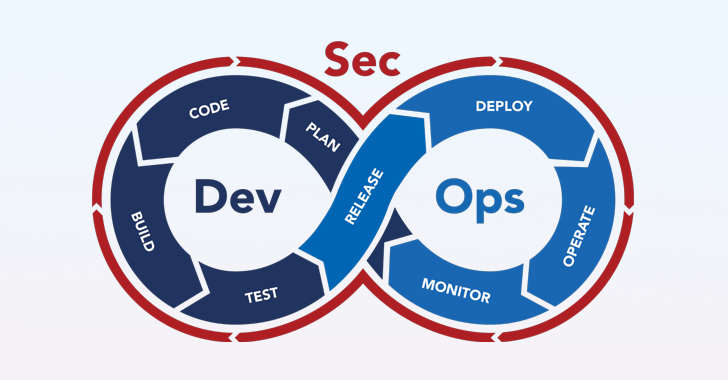 From The Hacker News – Five Core Tenets Of Highly Effective DevSecOps Practices