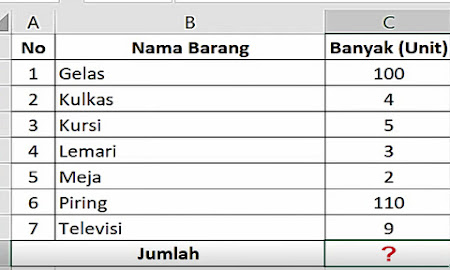 Cara Menggunakan Fungsi SUM Pada Excel untuk Penjumlahan