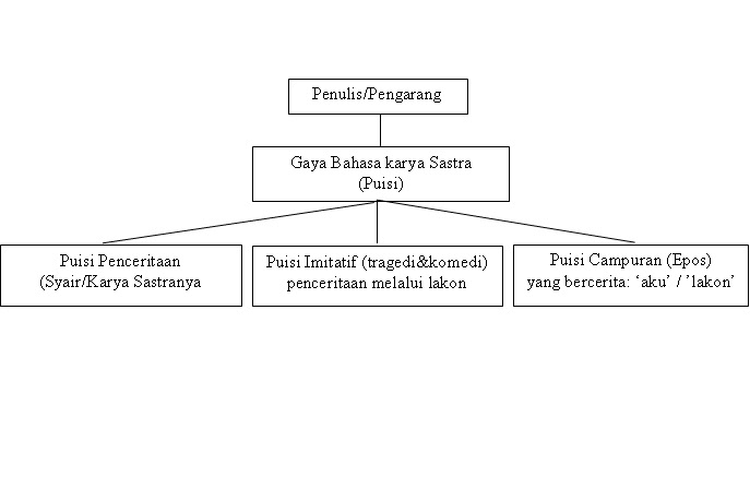 Ruang Curhat: Kritik Sastra Dunia