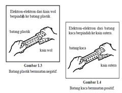 Alliffia's Blog: PENERAPAN LISTRIK STATIS DALAM KEHIDUPAN 