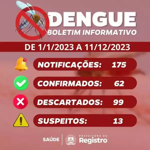 Boletim Epidemiológico da Dengue em Registro-SP