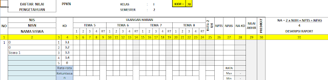 gambar analisis Ulangan harian SD kurikulum 2013