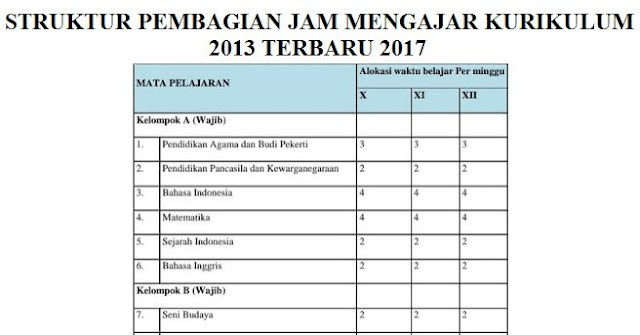 Struktur Pembagian Jam Mengajar Kurikulum 2013 Terbaru 2017