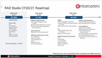 RAD Studio Delphi roadmap 2020/2021