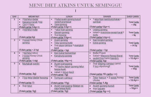 resepi atkin, menu atkin