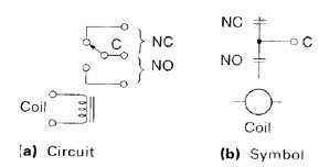 Fungsi dan Jenis-jenis Relay