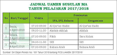 Jadwal UAMBN Susulan MA