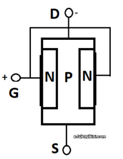 Apa itu Transistor? Jenis Transistor dan Cara Kerjanya