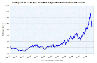 U.S. Oil Prices