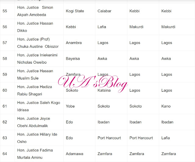 Federal High Court Releases 2018 Posting For Judges {Full List}