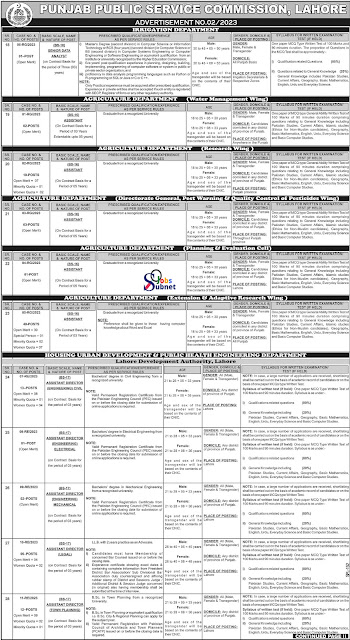 Latest PPSC Jobs 2023 – PPSC Advertisement No. 02