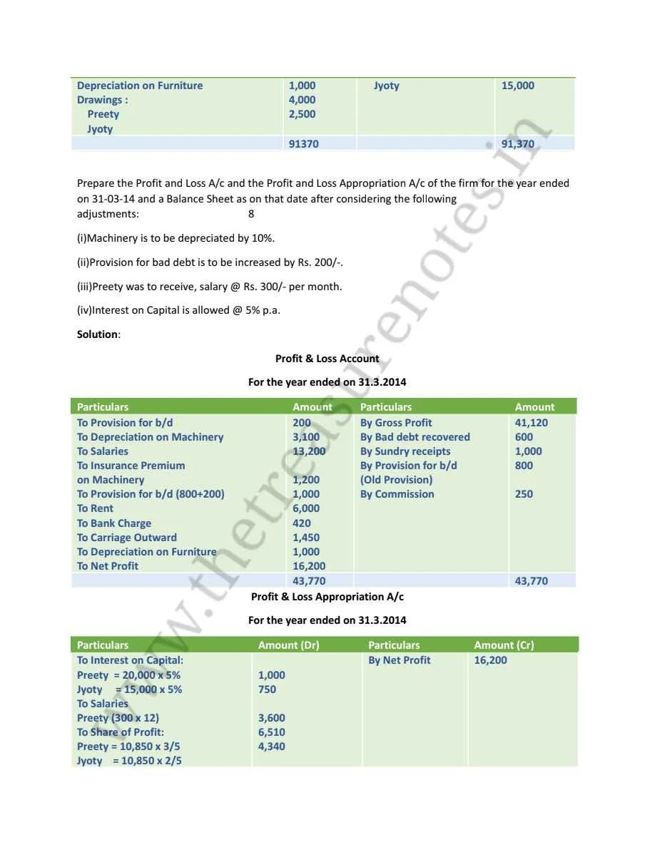 HS 2nd Year Final Accounts Solution, Ahsec Class 12 final Accounts solution, ahsec class 12 Accountancy Final Accounts Solution, Hs 2nd Year accountancy final Accounts solution ahsec, AHSEC CLASS 12 FINAL ACCOUNT SOLUTION from previous year question paper, AHSEC CLASS 12 Accountancy Final Accounts question Bank with solutions,